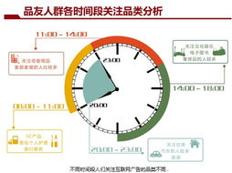 DSP深度解读 24小时实时竞价广告如何重塑个人互联网服务生态
