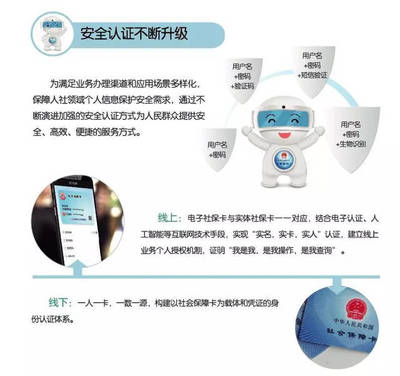 人社个人信息怎么保护？这个网络安全宣传活动告诉你～个人互联网服务篇